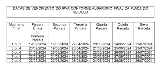 Tabela de vencimentos IPVA/2024